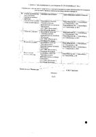 Фенибут Реневал таблетки 250мг 20шт: миниатюра сертификата №2