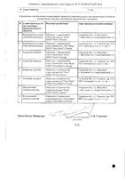 Индапамид ретард таблетки с пролонг. высвобожд. п/о плен. 1,5мг 30шт: миниатюра сертификата №2