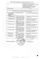Цетиризин Велфарм таблетки п/о плен. 10мг 10шт: миниатюра сертификата №4