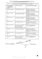 Трулисити раствор для п/к введ. шприц-ручка 0,75мг/0,5мл 0,5мл 4шт: миниатюра сертификата №2