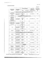 Фемодол капсулы 300мг 30шт: миниатюра сертификата №10