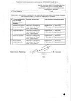 Теризидон капсулы 250мг 30шт: миниатюра сертификата №2