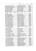 Туя оксиденталис С30 гранулы гомеопатические пенал 4г: миниатюра сертификата №5