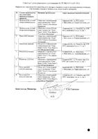 Цитрамон П таблетки 240мг+30мг+180мг 30шт: миниатюра сертификата №2