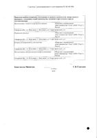 Глибенкламид+Метформин таблетки п/о плен. 2,5мг+400мг 40шт: миниатюра сертификата №2