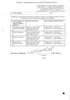 Сунитиниб капсулы 50мг 28шт: миниатюра сертификата №2