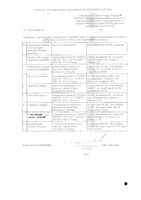 Ситадиаб таблетки п/о плен. 100мг 28шт: миниатюра сертификата №2