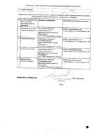 Гасит таблетки жевательные 680мг+80мг 16шт: миниатюра сертификата №2