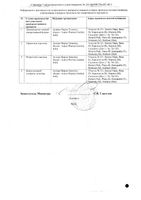 Фосапрепитант лиофилизат для приг. раствора для инфузий фл. 150мг: миниатюра сертификата №2