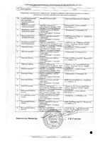 Метронидазол Велфарм таблетки 250мг 30шт: миниатюра сертификата №2