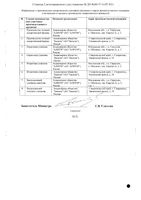 Флуконазол-Obl капсулы 150мг 4шт: миниатюра сертификата №2
