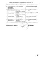 Инфира гранулы для приг. раствора для приема внутрь пак. 500мг 56шт: миниатюра сертификата №2
