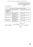 Бисопролол-Прана таблетки п/о плен. 10мг 30шт: миниатюра сертификата №2