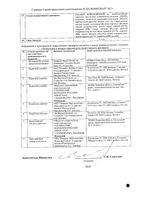 Пикрэй таблетки п/о плен. 150мг 56шт: миниатюра сертификата №2