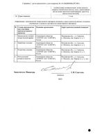 Азитромицин Форте-Алиум таблетки п/о плен 500мг 3шт: миниатюра сертификата №2
