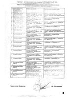 Амлодипин Велфарм таблетки 10мг 30шт: миниатюра сертификата №2