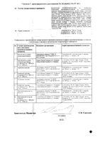 Агарта Мет таблетки п/о плен. 50мг+850мг 60шт: миниатюра сертификата №2