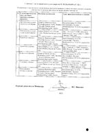 Сибрава раствор для п/к введ. шприц 284мг 1,5мл: миниатюра сертификата №2