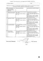 Акридерм СК раствор для наружного применения 0,05%+2% 50мл: миниатюра сертификата