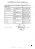 Нолипрел А таблетки п/о плен. 0,625мг+2,5мг 30шт: миниатюра сертификата №2