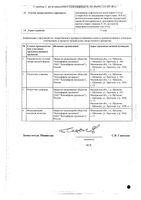 Ипидакрин Канон таблетки 20мг 50шт: миниатюра сертификата №2