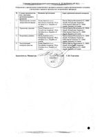 Диувер таблетки 10мг 60шт: миниатюра сертификата №2