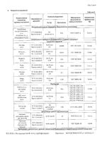 Фортификат 540 капсулы 760мг 30шт: миниатюра сертификата №7