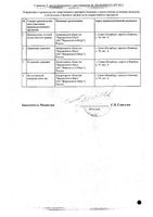 Лорамил таблетки п/о плен. 2мг 25шт: миниатюра сертификата №2