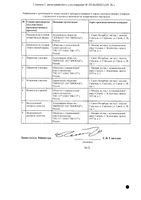 Ивлизи концентрат для приг. раствора для инфузий 250мг 10мл: миниатюра сертификата №2