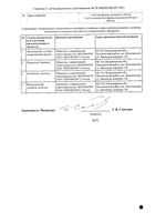 Цисплатин-Лэнс концентрат для приг. раствора для инфузий 0,5мг/мл 50мл: миниатюра сертификата №2