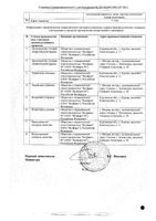Гликлазид таблетки с пролонгированным высвобождением 60мг 30шт: миниатюра сертификата №4