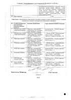 Толперизон Велфарм таблетки п/о плен. 50мг 30шт: миниатюра сертификата №2