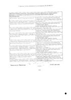 Метастазол раствор для инфузий 4мг/100мл 100мл: миниатюра сертификата №2
