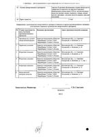 Тафалгин раствор для п/к введ. шприц 4мг/мл 1мл 10шт: миниатюра сертификата №2
