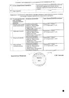 Вилдаглиптин Гликвитабс таблетки 50мг 60шт: миниатюра сертификата №2