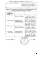 Дидроменс таблетки п/о плен. 10мг 28шт: миниатюра сертификата №2
