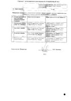 Гидрокортизон-Рихтер суспензия для в/суст. и околосуст. введ. 25мг+5мг/мл 5мл: миниатюра сертификата №2