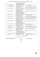 Мексидол раствор для в/в и в/м введ. 50мг/мл 5мл 5шт: миниатюра сертификата №2