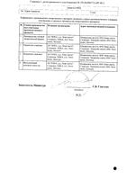 Аторис таблетки п/о плен. 40мг 30шт: миниатюра сертификата №2