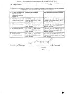 Амприлан НЛ таблетки 2,5мг+12,5мг 30шт: миниатюра сертификата №2