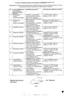 Наком таблетки 250мг+25мг 100шт: миниатюра сертификата №2