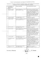 Ципролет таблетки п/о плен. 500мг 10шт: миниатюра сертификата №2