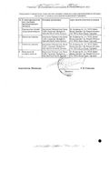 Гормель СН капли для приема внутрь 30мл: миниатюра сертификата №2