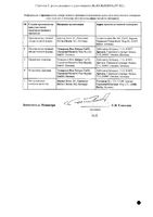 Манинил 3,5 таблетки 3,5мг 120шт: миниатюра сертификата №2