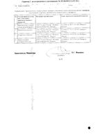 Новинет таблетки 21шт: миниатюра сертификата №2