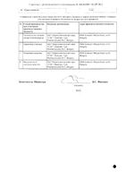 Галидор таблетки 100мг 50шт: миниатюра сертификата №2