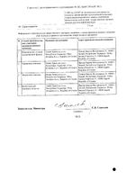 Сумамед порошок для приг суспензии для внутр. прим. 100мг/5мл/23мл 17г : миниатюра сертификата №2