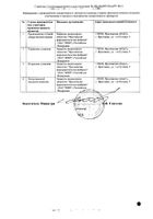 Меновазин раствор для наружного применения спиртовой 40мл №2: миниатюра сертификата