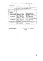 Элокс-Солофарм раствор для в/м введ. 0,01г/мл 1,5мл 5шт №3: миниатюра сертификата №7