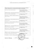 Ангиорус таблетки п/о плен. 50мг+450мг 30шт: сертификат